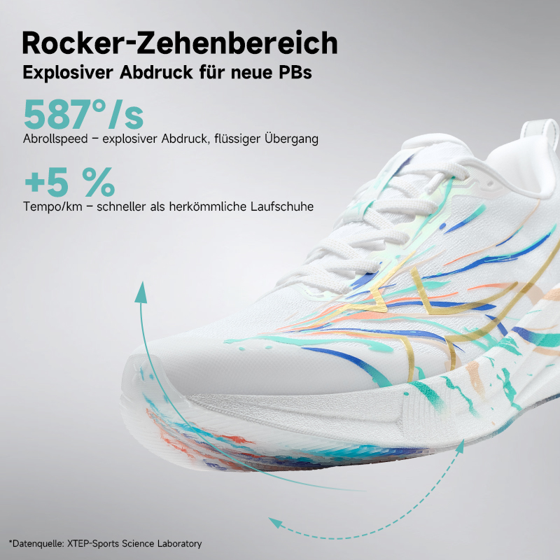 أحذية ركض XTEP 2000km 5.0 بألو - مراجعة Waterproof Goretex Running Shoes وسعره